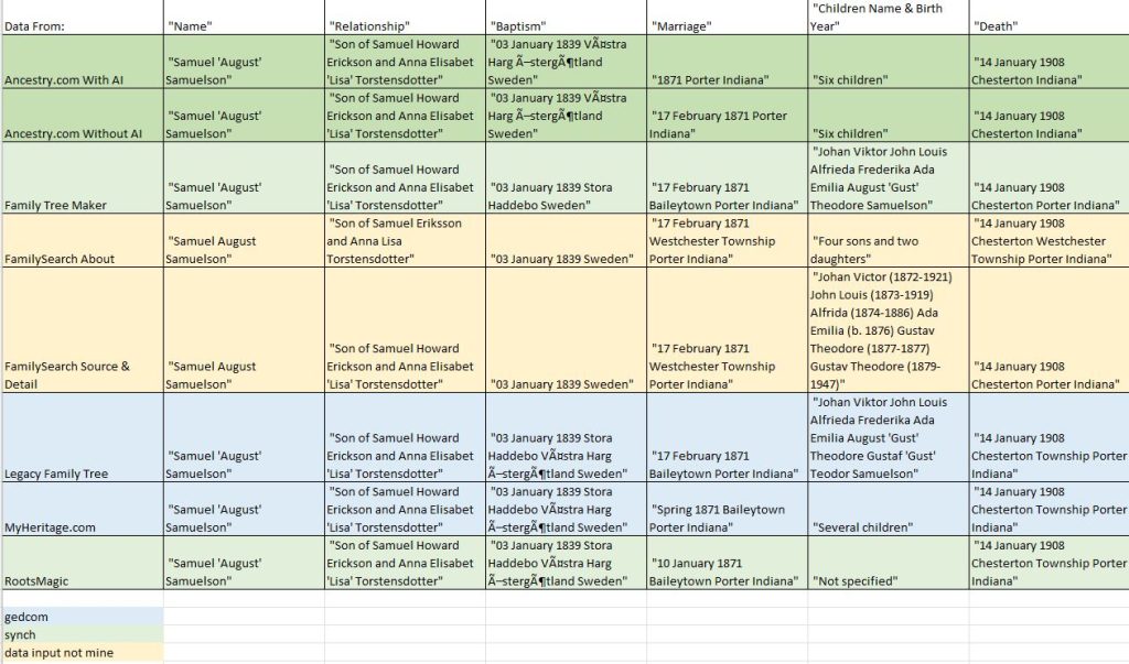 How to Create Beautiful Family Tree Charts on MyHeritage and Ancestry