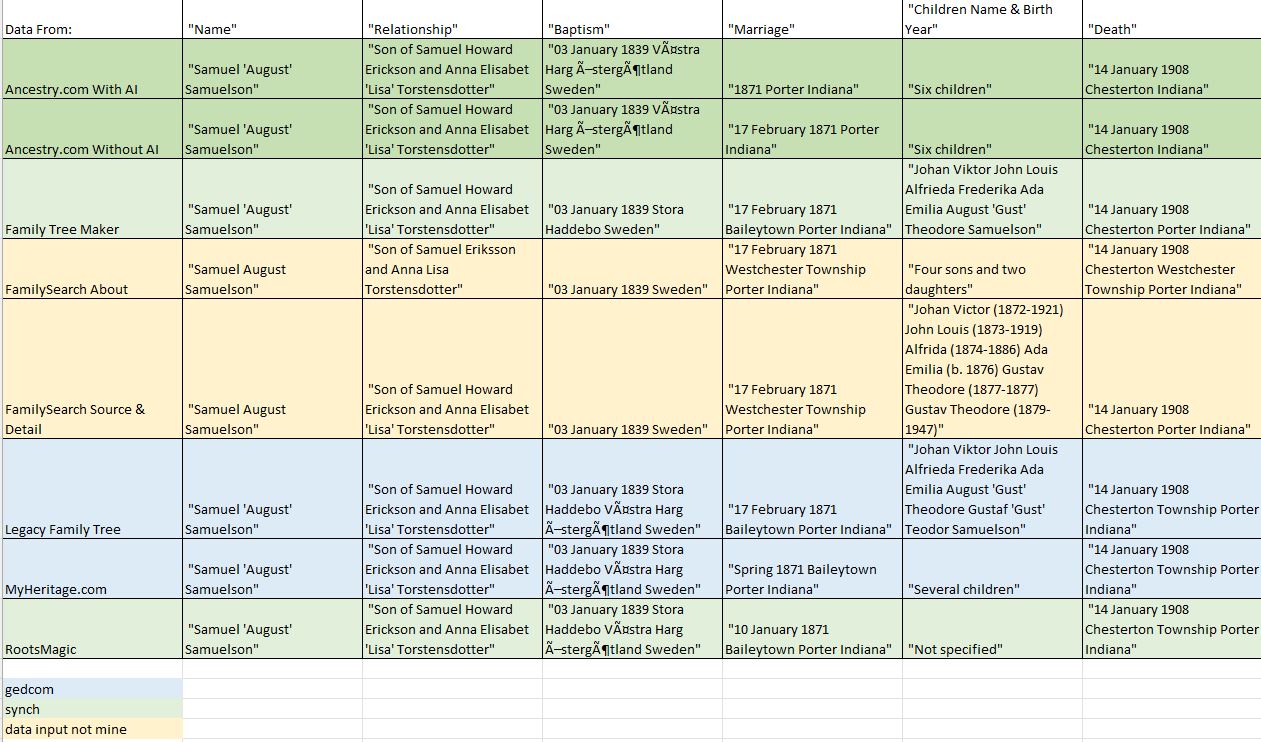 Comparing AI Generated Narratives From Ancestry FamilySearch Comparing ai generated narratives from ancestry familysearch